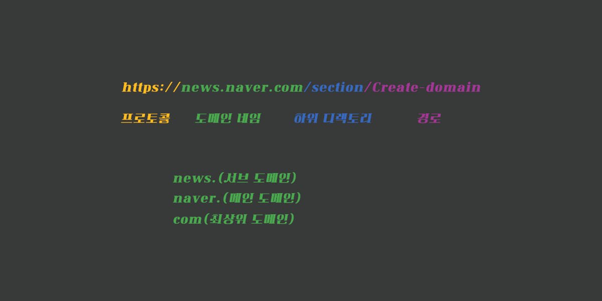 seo 친화적 도메인 구성 1