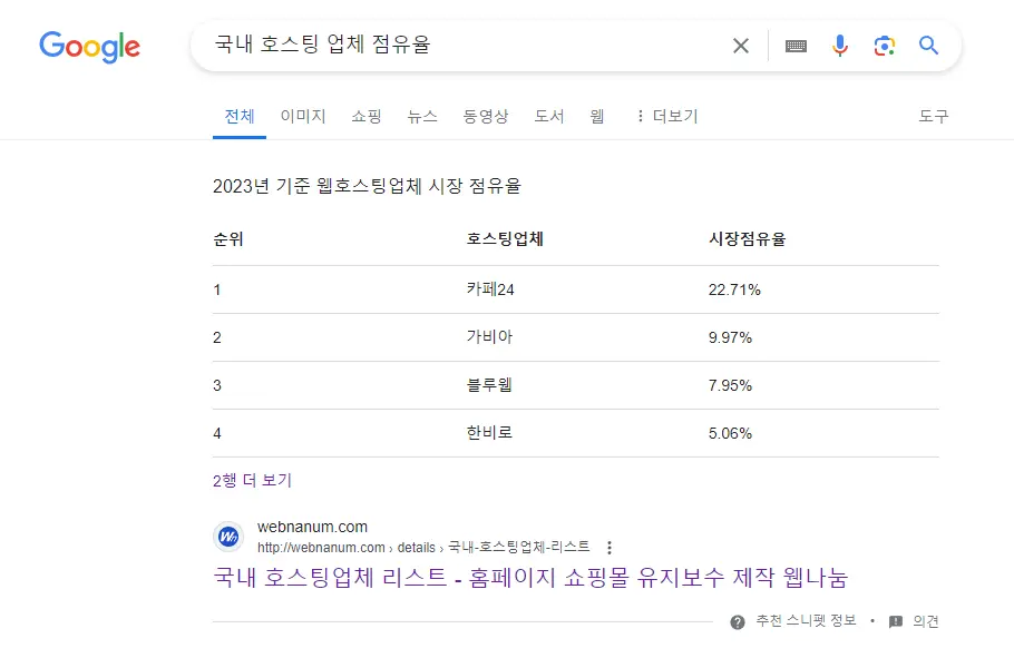 워드프레스-블로그-국내-호스팅-업체-점유율