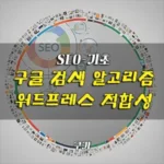 구글 검색 알고리즘과 워드프레스 적합성