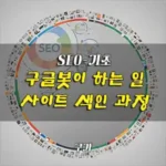 구글봇의 역할 사이트 색인 과정