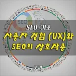 사용자 경험 seo 상호작용